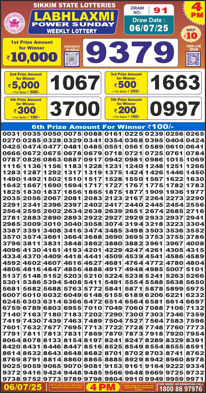 Dear Lottery Chart 2024