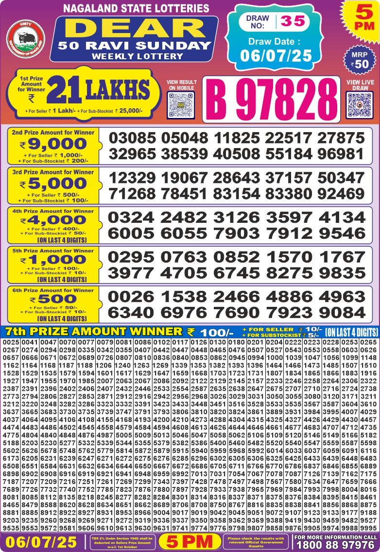 Dear Lottery Chart 2024
