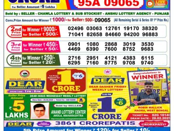 Dear Lottery Chart 2024