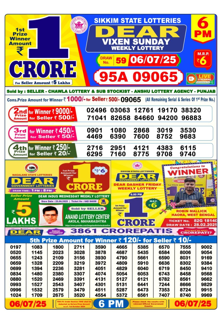 Dear Lottery Chart 2024