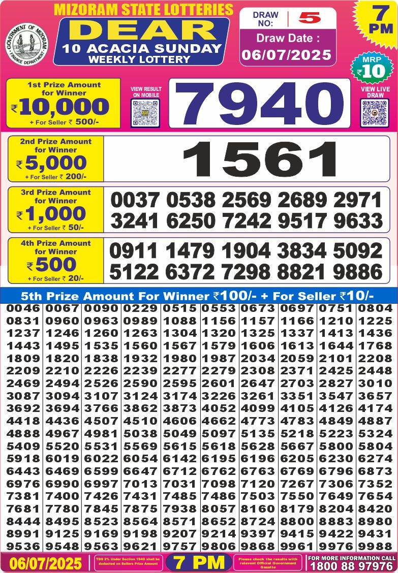 Dear Lottery Chart 2024