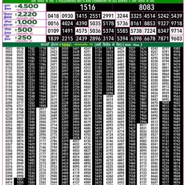 Dear Lottery Chart 2024