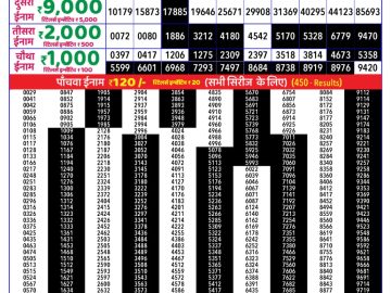 Dear Lottery Chart 2024