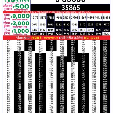Dear Lottery Chart 2024