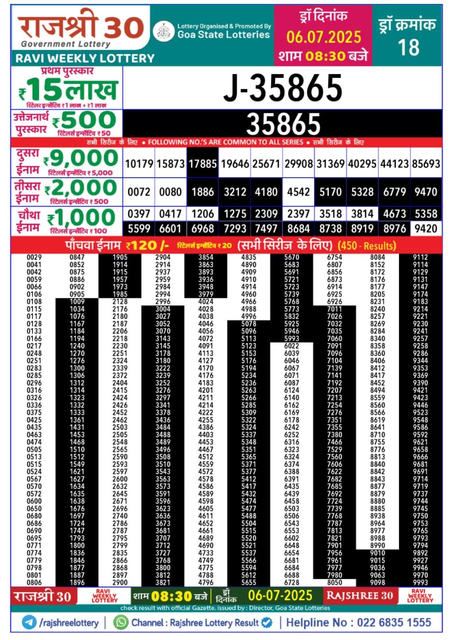 Dear Lottery Chart 2024