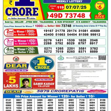 Dear Lottery Chart 2024