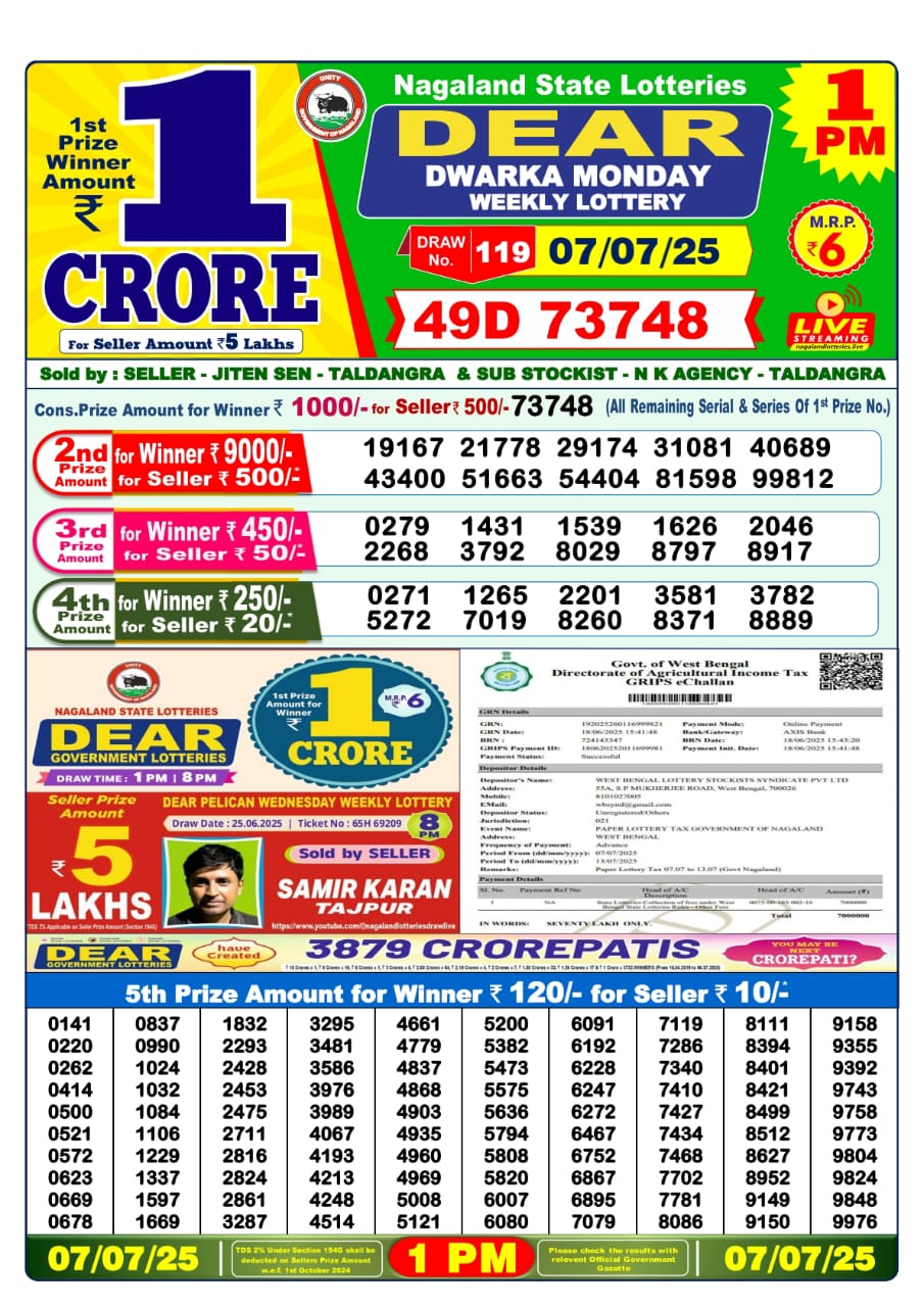 Dear Lottery Chart 2024
