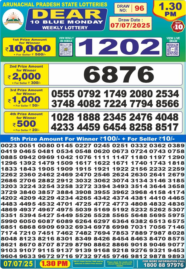 Dear Lottery Chart 2024