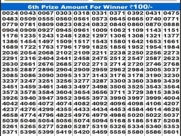 Dear Lottery Chart 2024