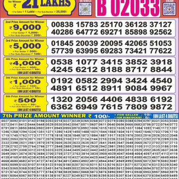 Dear Lottery Chart 2024