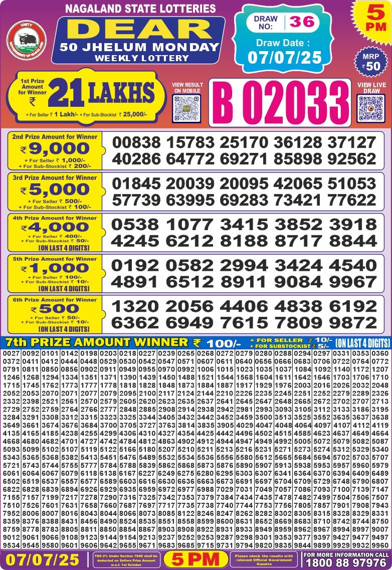 Dear Lottery Chart 2024