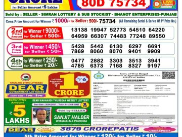 Dear Lottery Chart 2024