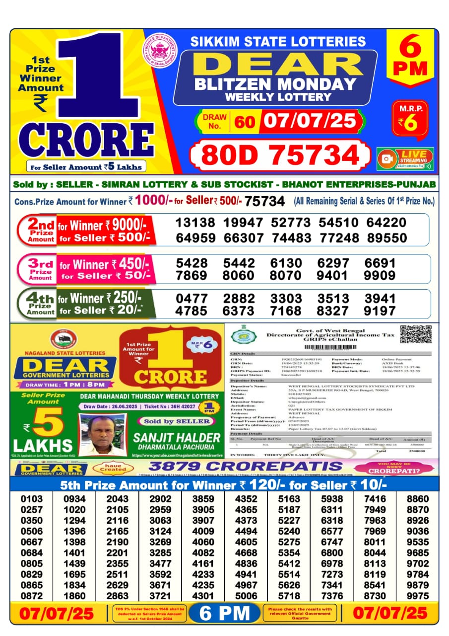 Dear Lottery Chart 2024