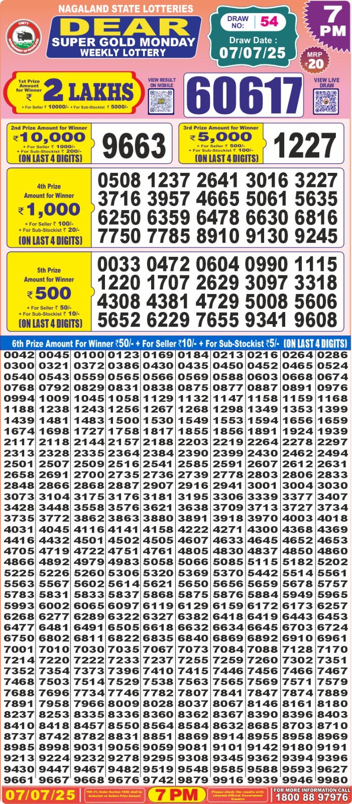 Dear Lottery Chart 2024