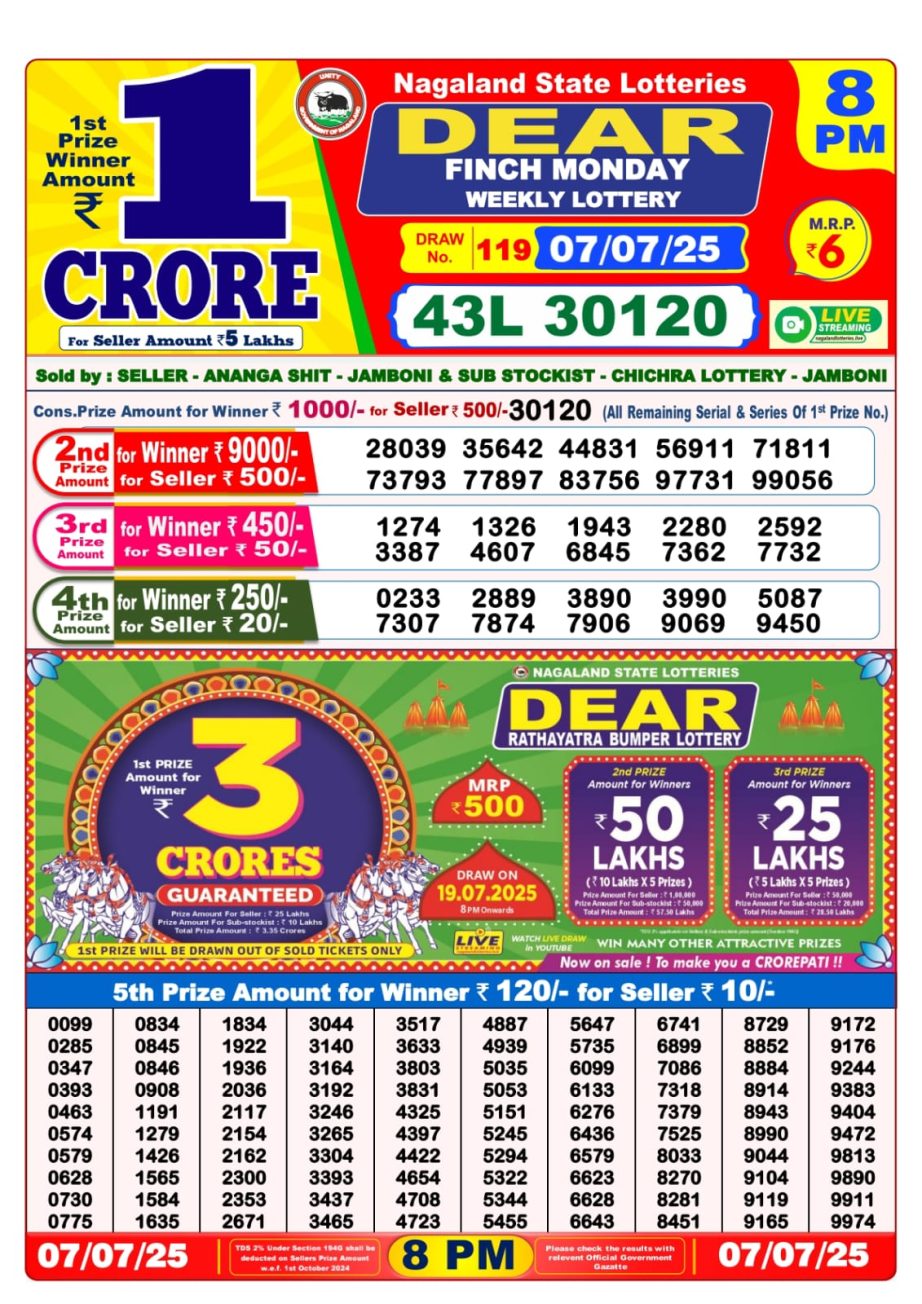 Dear Lottery Chart 2024