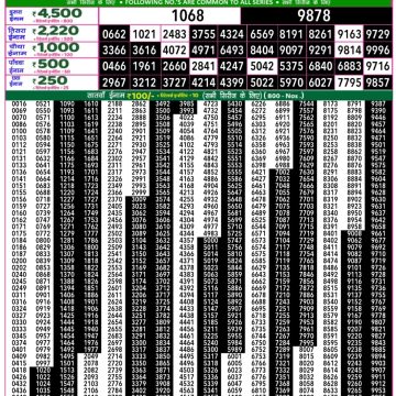 Dear Lottery Chart 2024