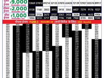 Dear Lottery Chart 2024
