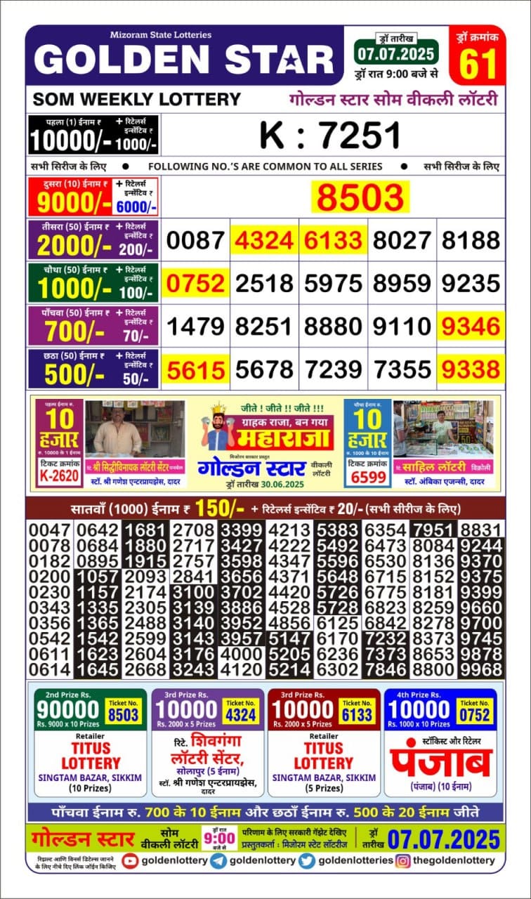 Dear Lottery Chart 2024