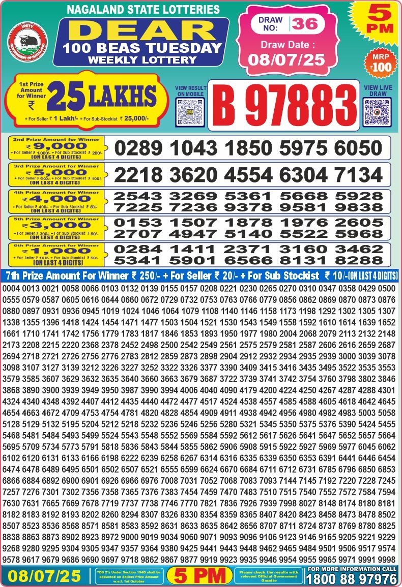 Dear Lottery Chart 2024