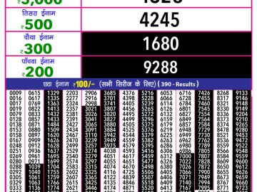 Dear Lottery Chart 2024