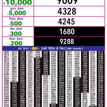 Dear Lottery Chart 2024