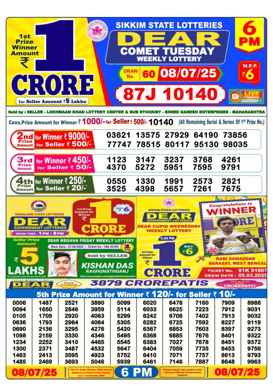 Dear Lottery Chart 2024
