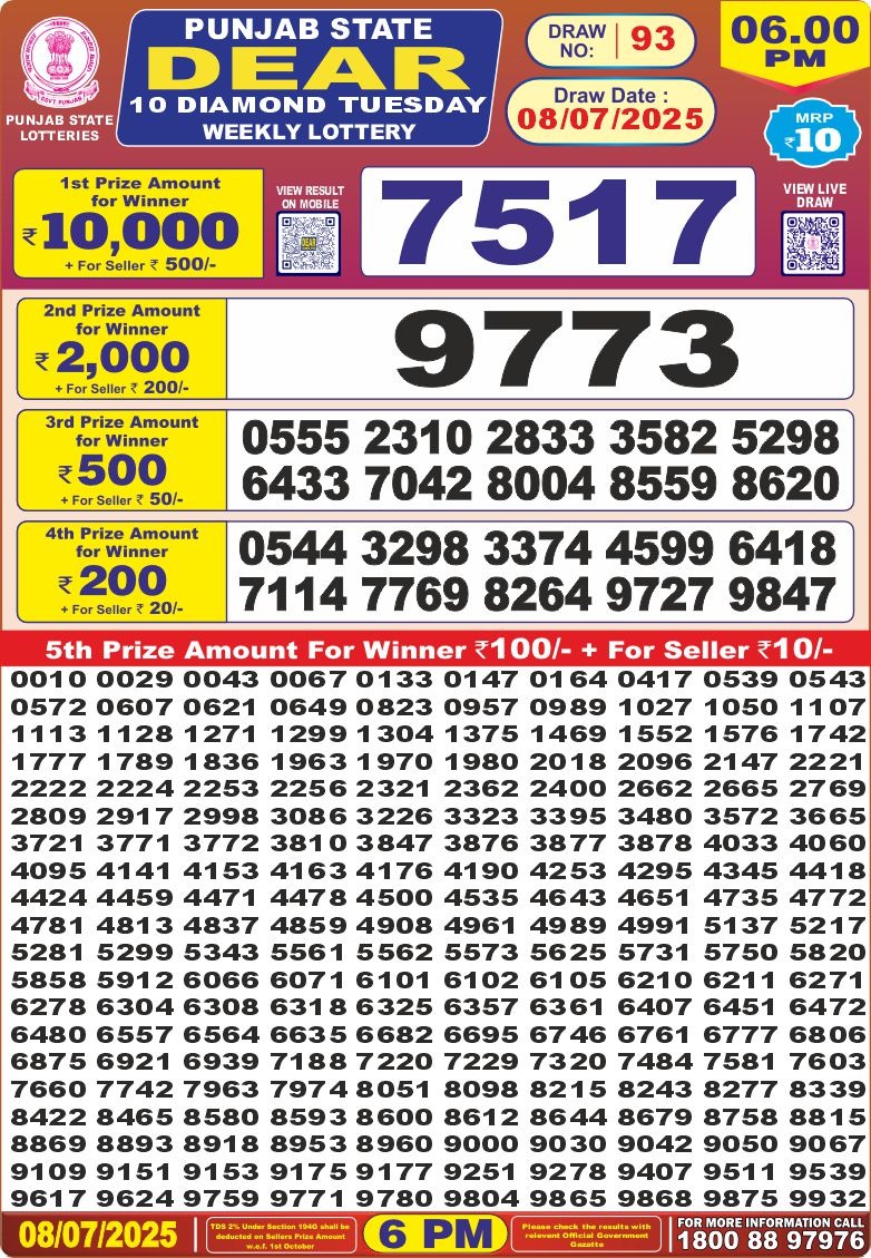 Dear Lottery Chart 2024
