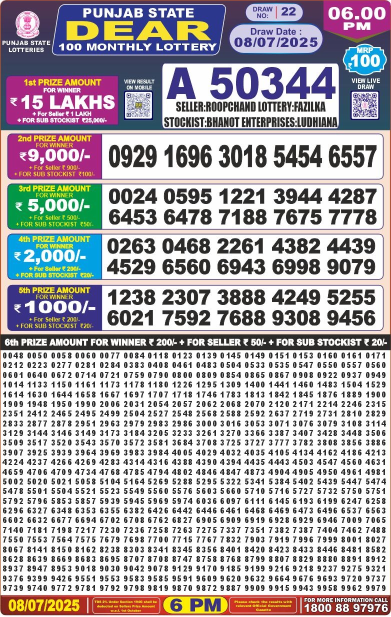 Dear Lottery Chart 2024