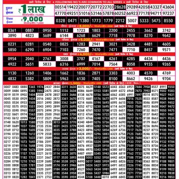 Dear Lottery Chart 2024