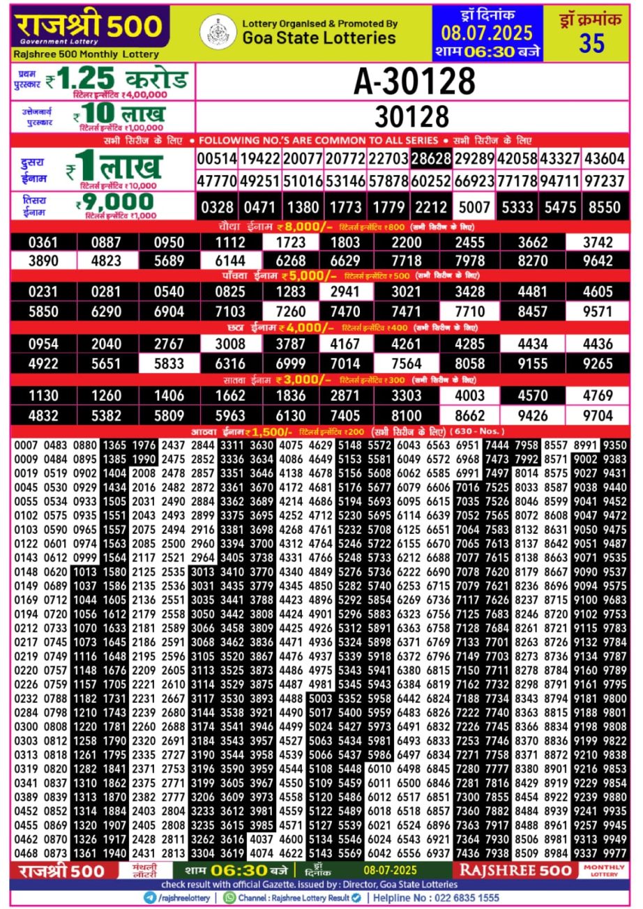 Dear Lottery Chart 2024