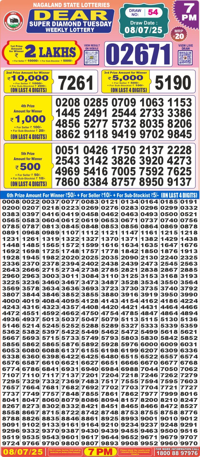 Dear Lottery Chart 2024