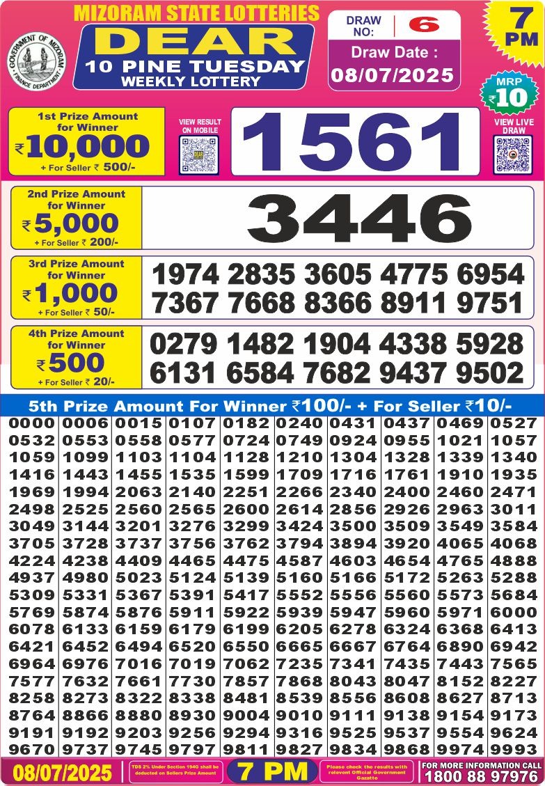 Dear Lottery Chart 2024