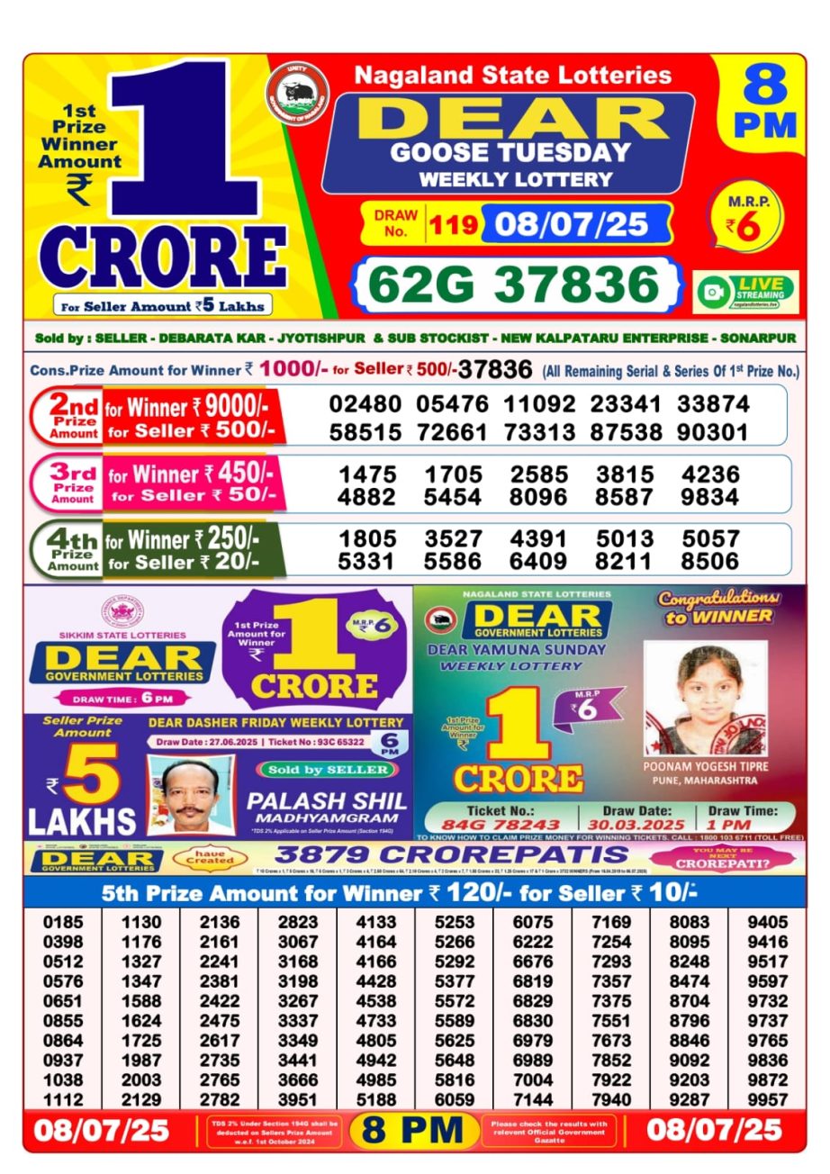 Dear Lottery Chart 2024