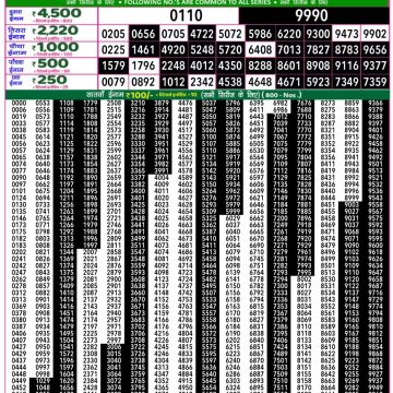 Dear Lottery Chart 2024