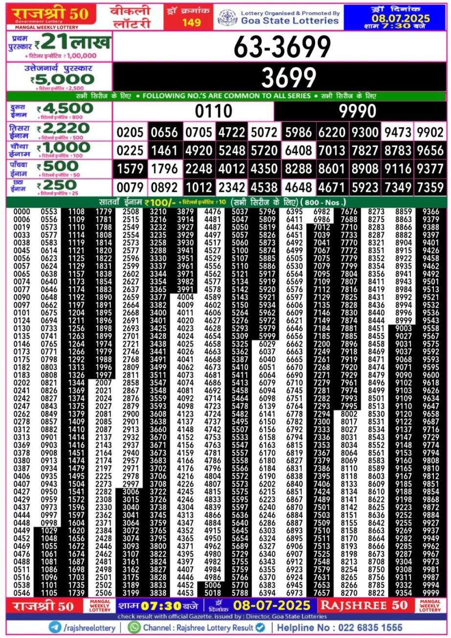 Dear Lottery Chart 2024