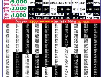 Dear Lottery Chart 2024