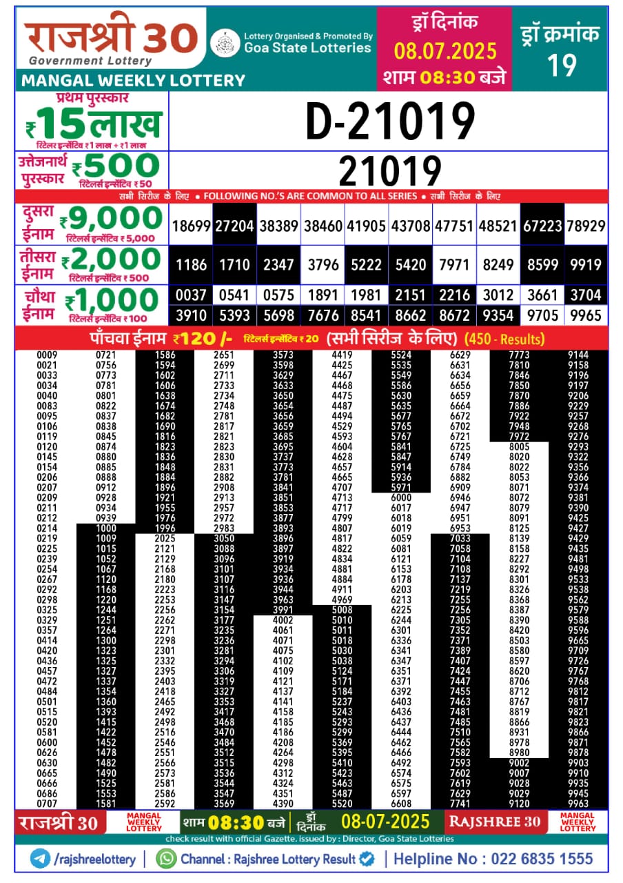 Dear Lottery Chart 2024