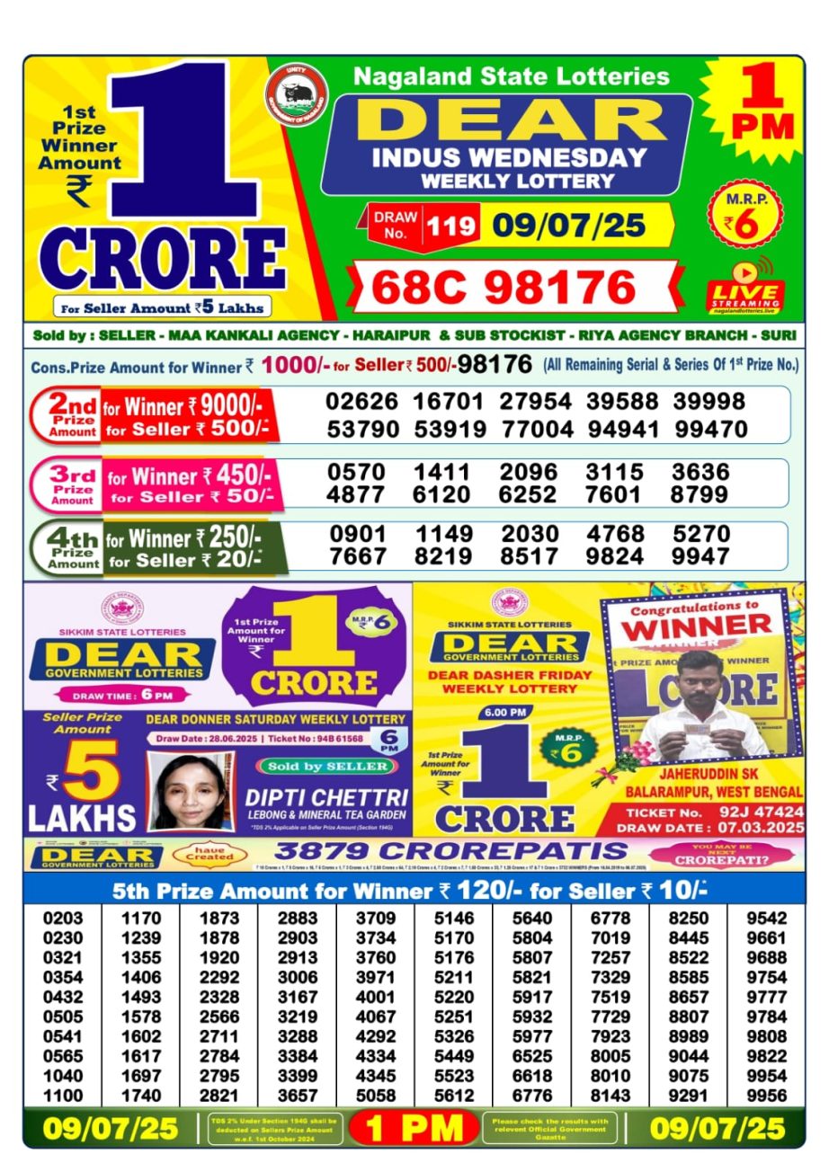Dear Lottery Chart 2024