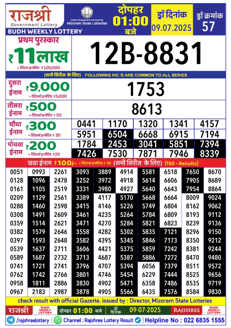 Dear Lottery Chart 2024