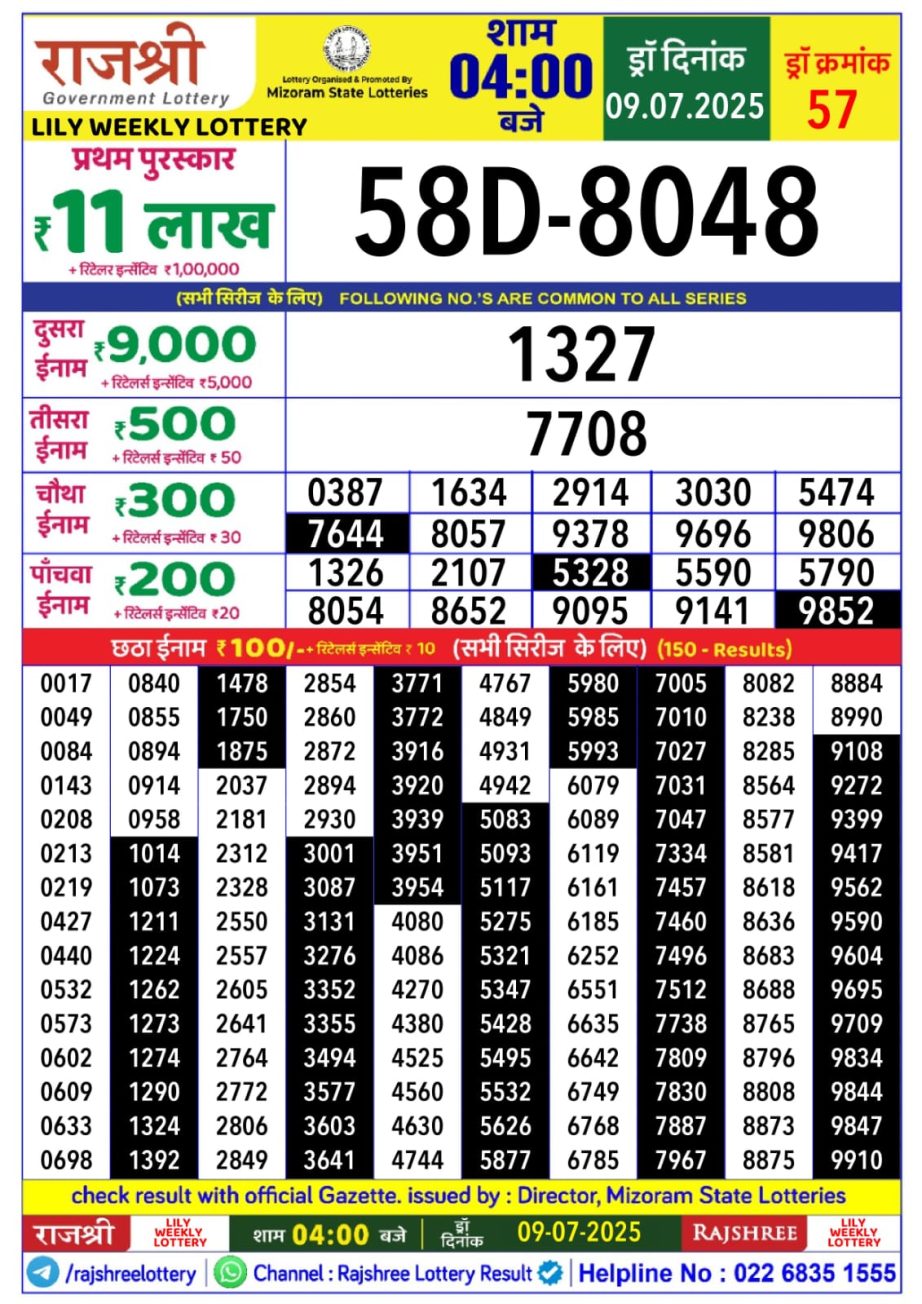 Dear Lottery Chart 2024
