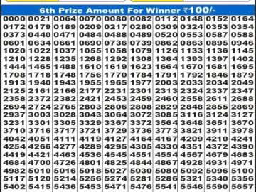 Dear Lottery Chart 2024