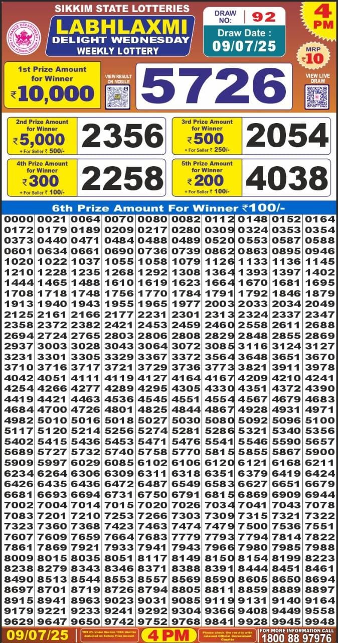 Dear Lottery Chart 2024