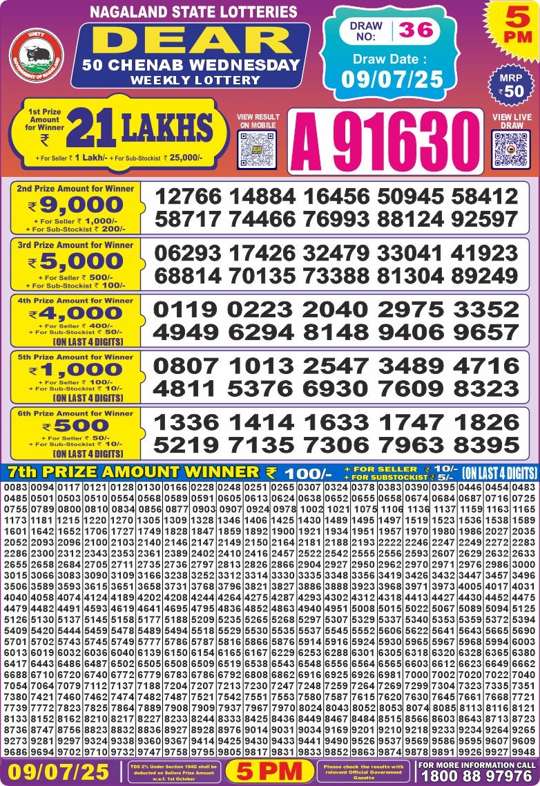 Dear Lottery Chart 2024