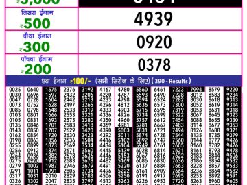 Dear Lottery Chart 2024
