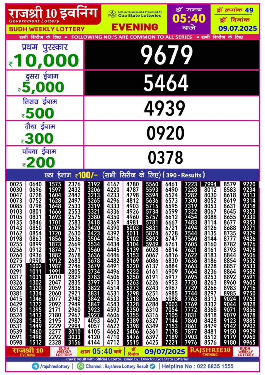 Dear Lottery Chart 2024