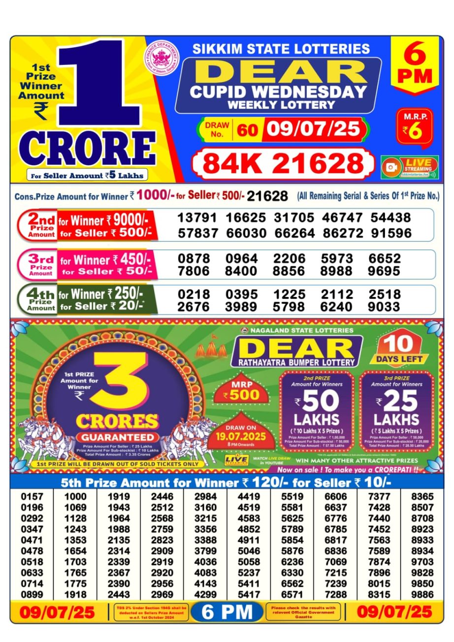 Dear Lottery Chart 2024