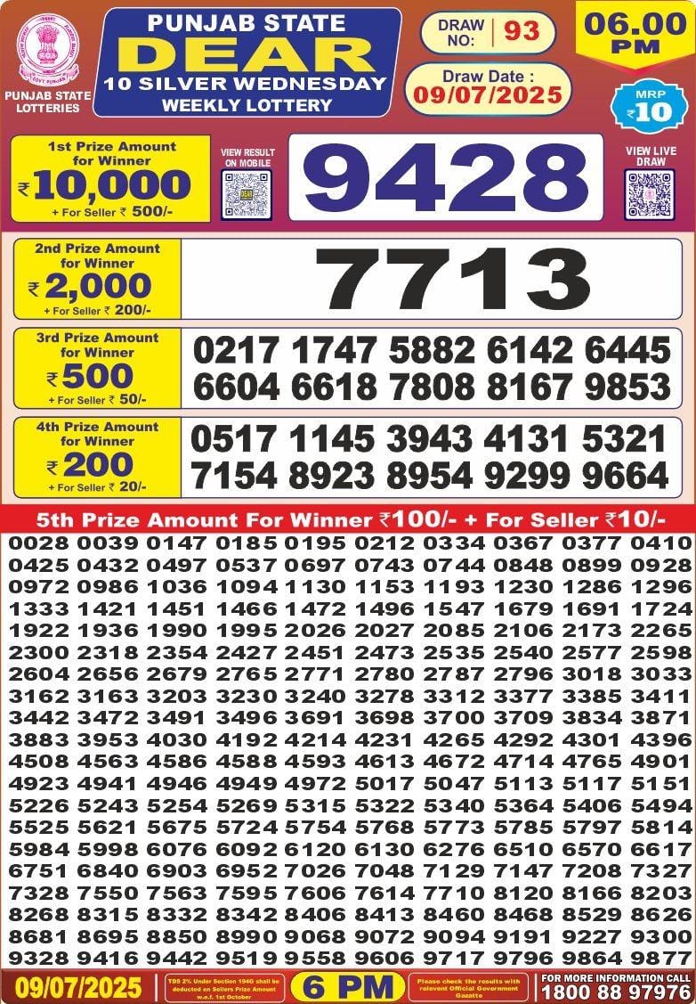 Dear Lottery Chart 2024