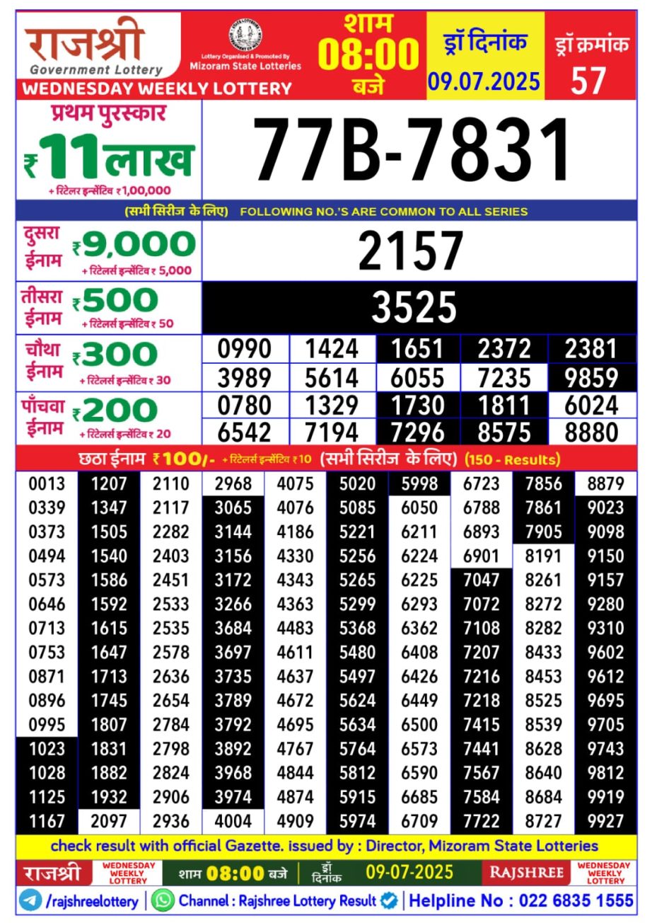 Dear Lottery Chart 2024