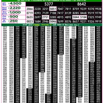 Dear Lottery Chart 2024