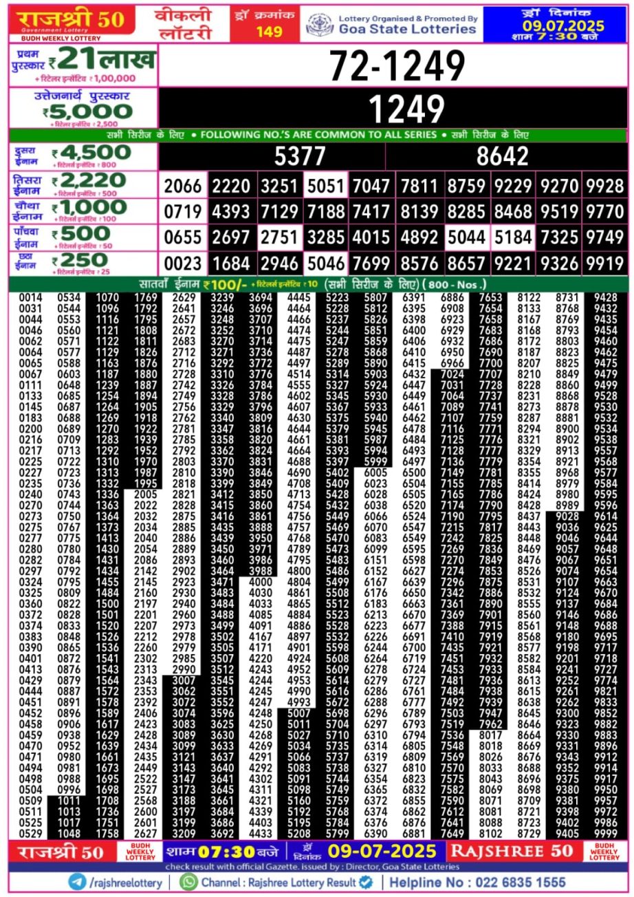 Dear Lottery Chart 2024